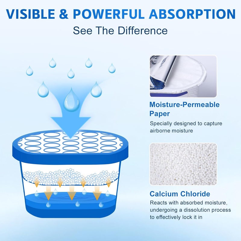 CHMI Moisture Absorbers 20 Pack， Attract and Trap Excess Moisture from Your Bathroom, Kitchen，Closet, Eliminate Musty Odors，Odor Eliminator with Fragrance Free, 6.4oz, 300ml. - Image 4